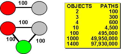 Object Paths